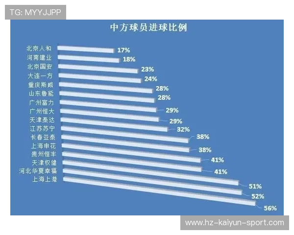 中超球队赛后数据分析会议举行，中超球队赛后数据分析会议举行了吗